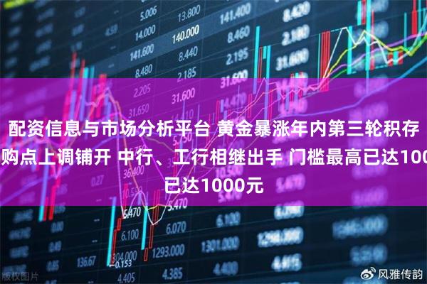 配资信息与市场分析平台 黄金暴涨年内第三轮积存金起购点上调铺开 中行、工行相继出手 门槛最高已达1000元